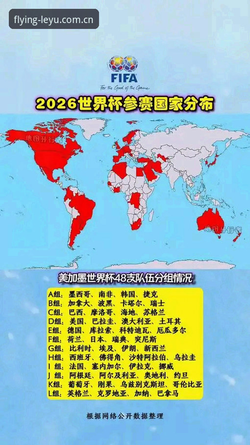 深度揭秘：世界杯扩军至66队的野心与乐鱼体育平台的独家解读